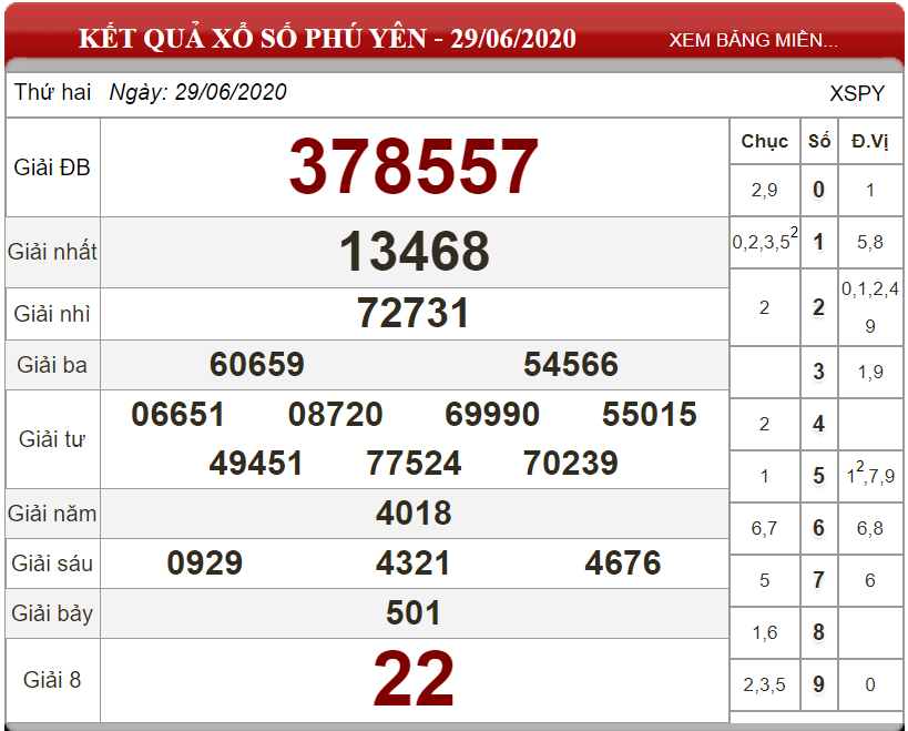 ket-qua-xs-Phu-Yen-ngay-29-06-2025