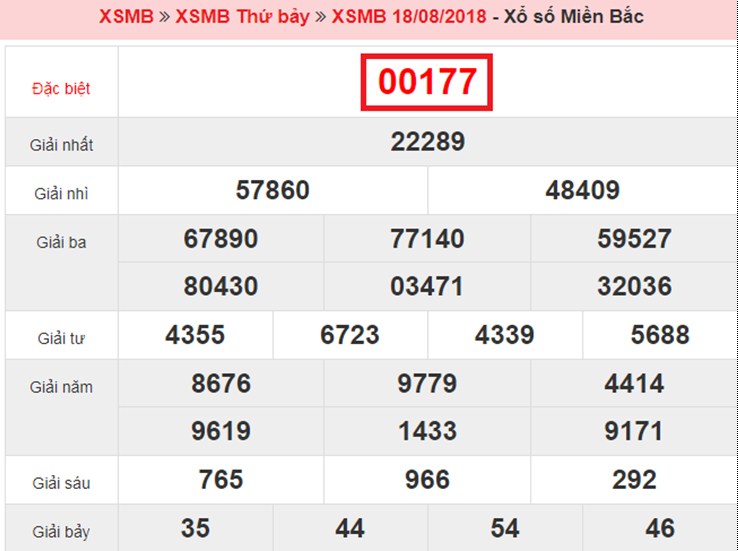Top 10 bí quyết - phương pháp đánh lô đề dễ trúng nhất và an toàn nhất 1087535729