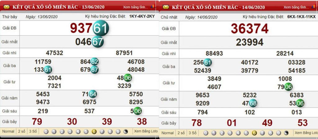 KQXS 13/06/2025